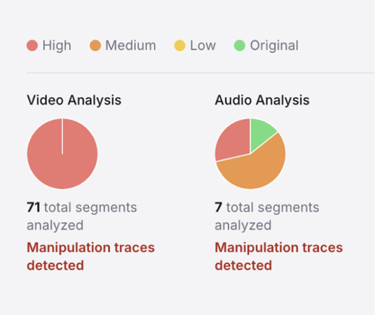 pi-authentify | AI deepfake detection and media authentication